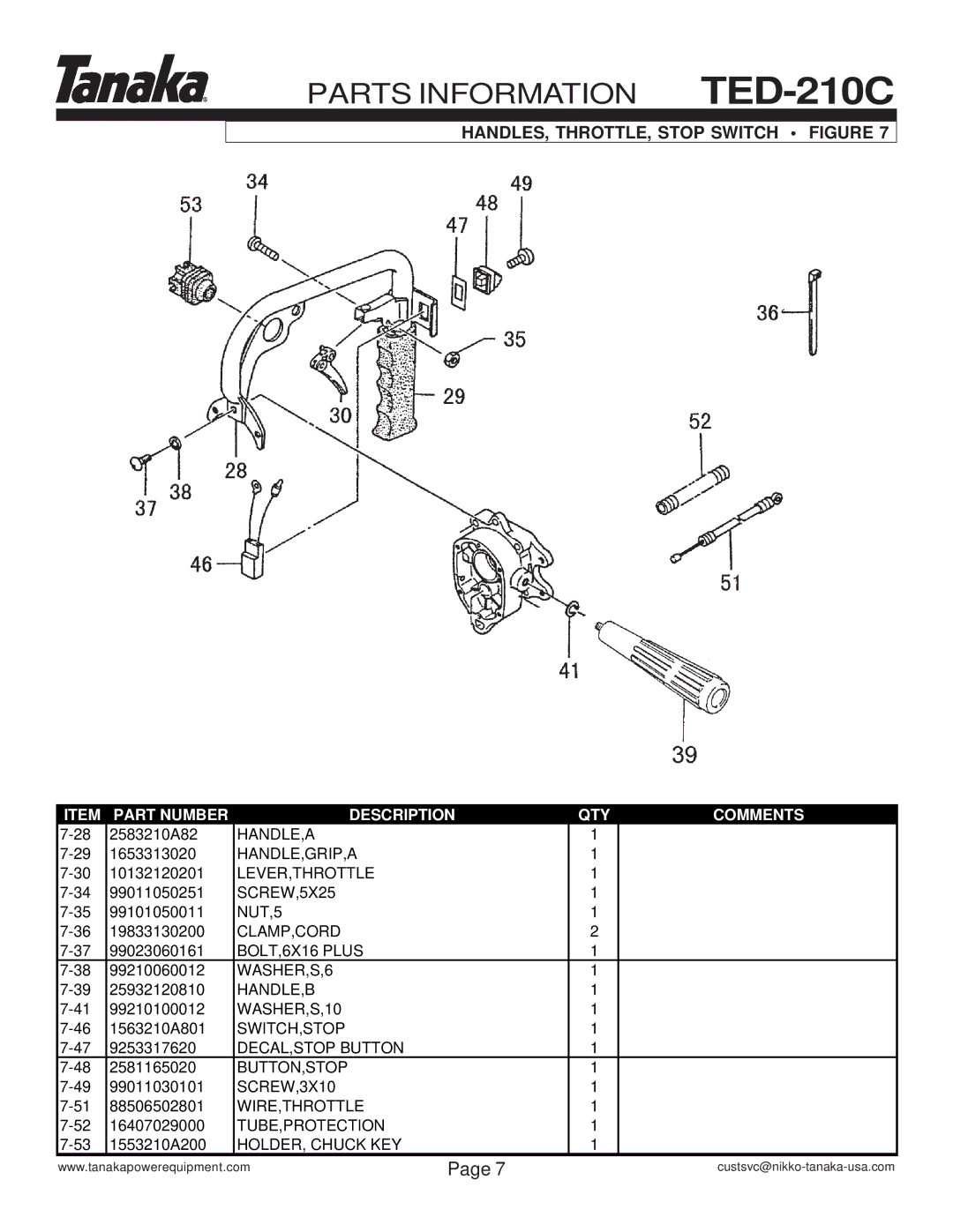 Tanaka U205952, T277487, U268935, T284900 manual HANDLES, THROTTLE, Stop Switch Figure 