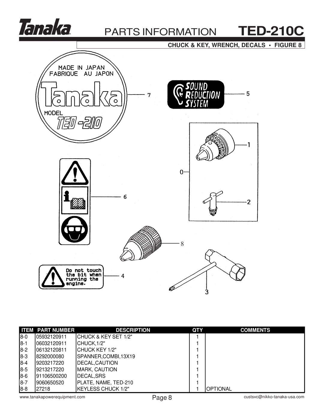 Tanaka T277487, U205952, U268935, T284900 manual Chuck & KEY, WRENCH, Decals Figure 