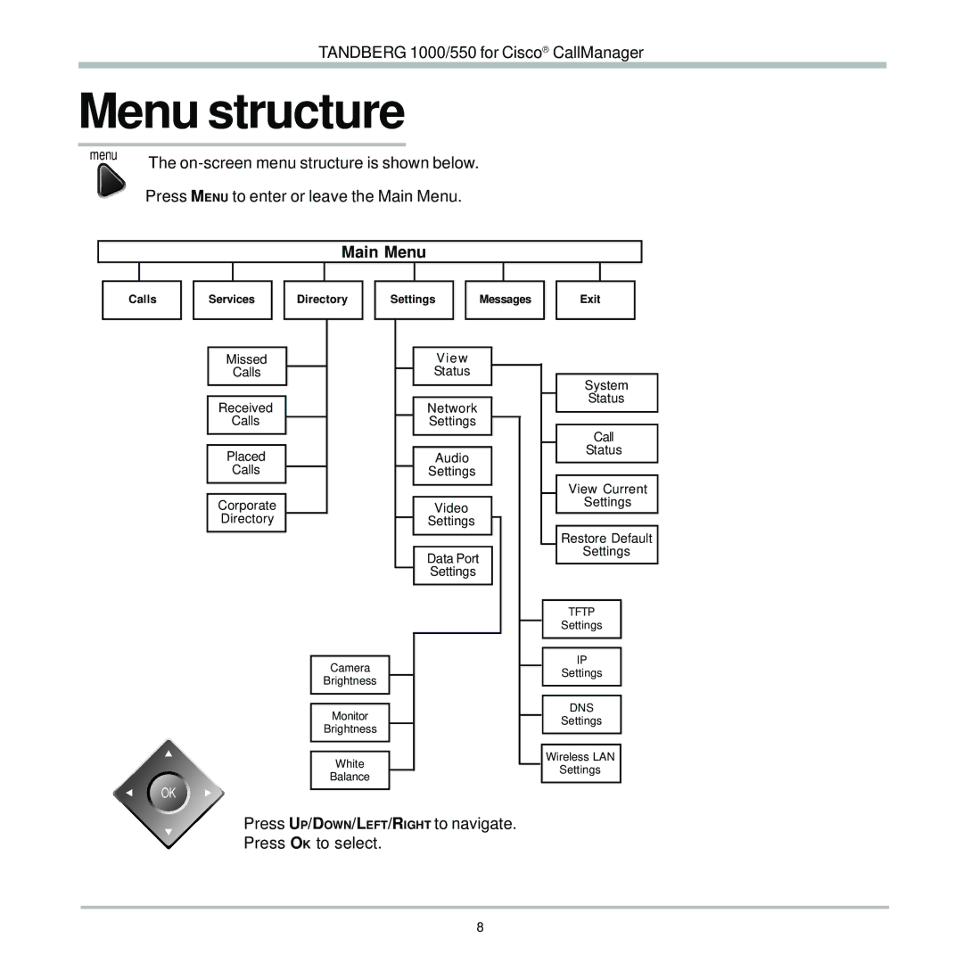 TANDBERG 1000, 550 user manual Menu structure, Main Menu 