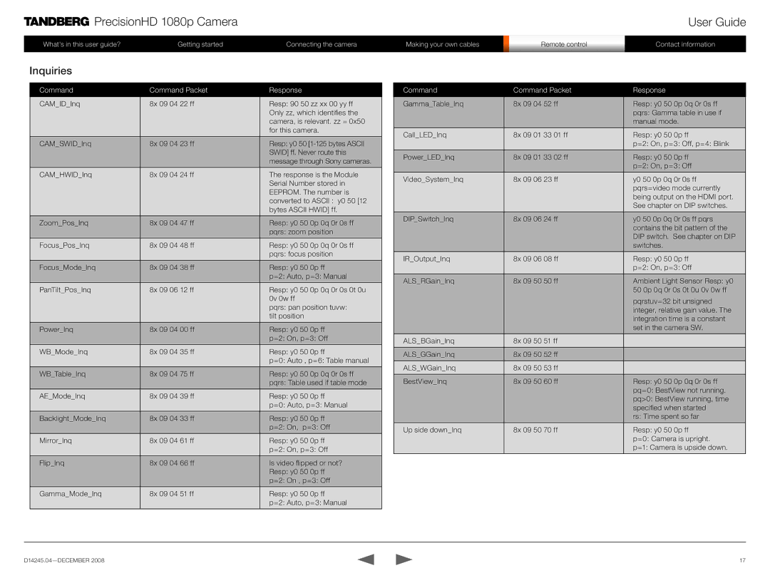 TANDBERG 1080p manual Inquiries, Command Command Packet Response 