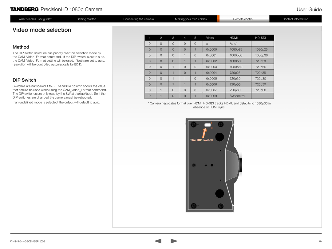 TANDBERG 1080p manual Video mode selection, Method, DIP Switch 