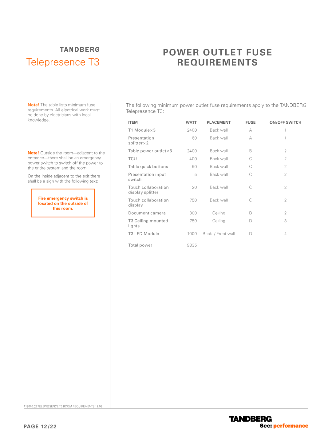 TANDBERG 119076.02 dimensions Power Outlet Fuse, Requirements, 12/22 
