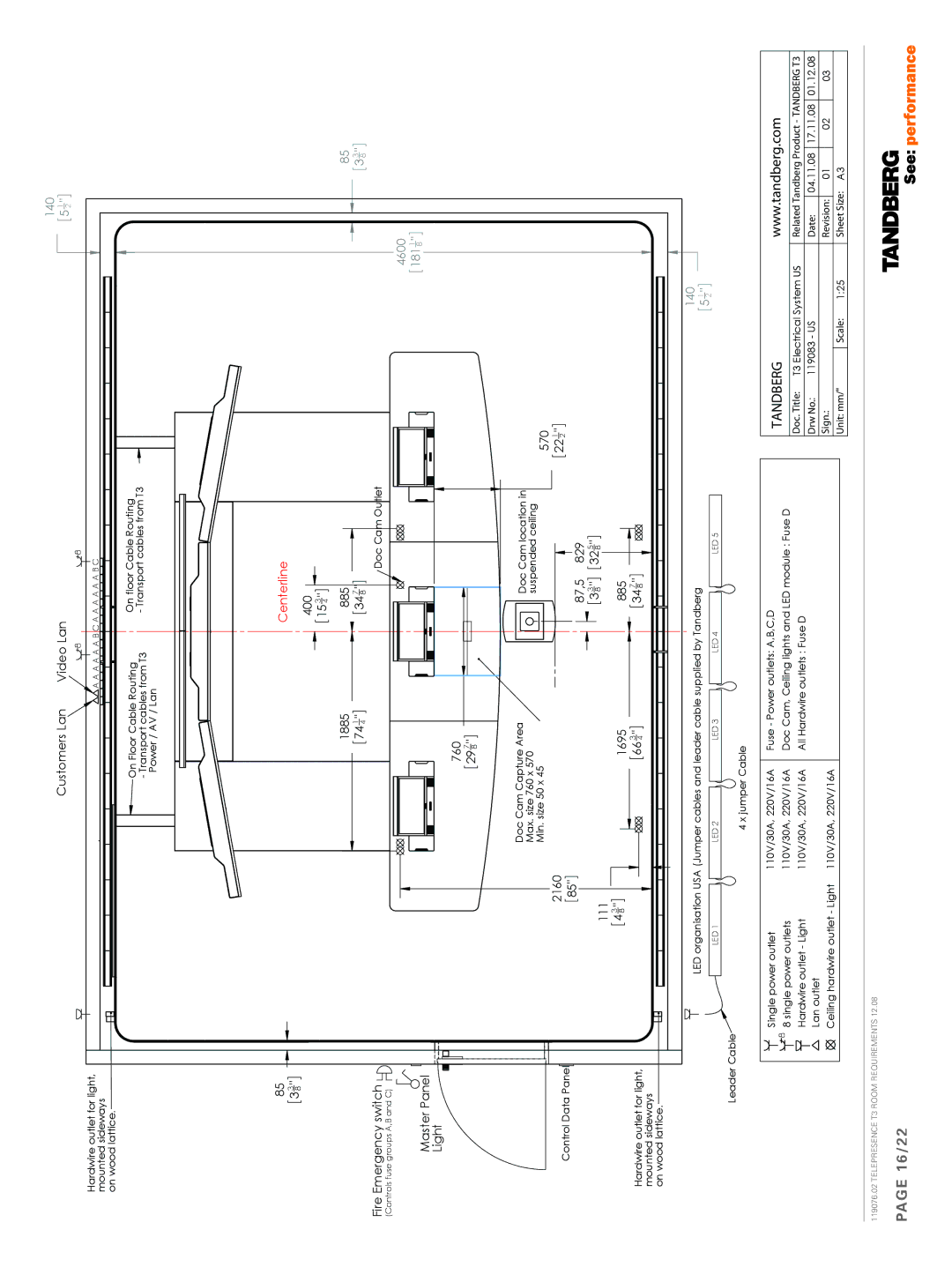 TANDBERG 119076.02 dimensions 16/22, Master Panel Light Customers Lan Video Lan 