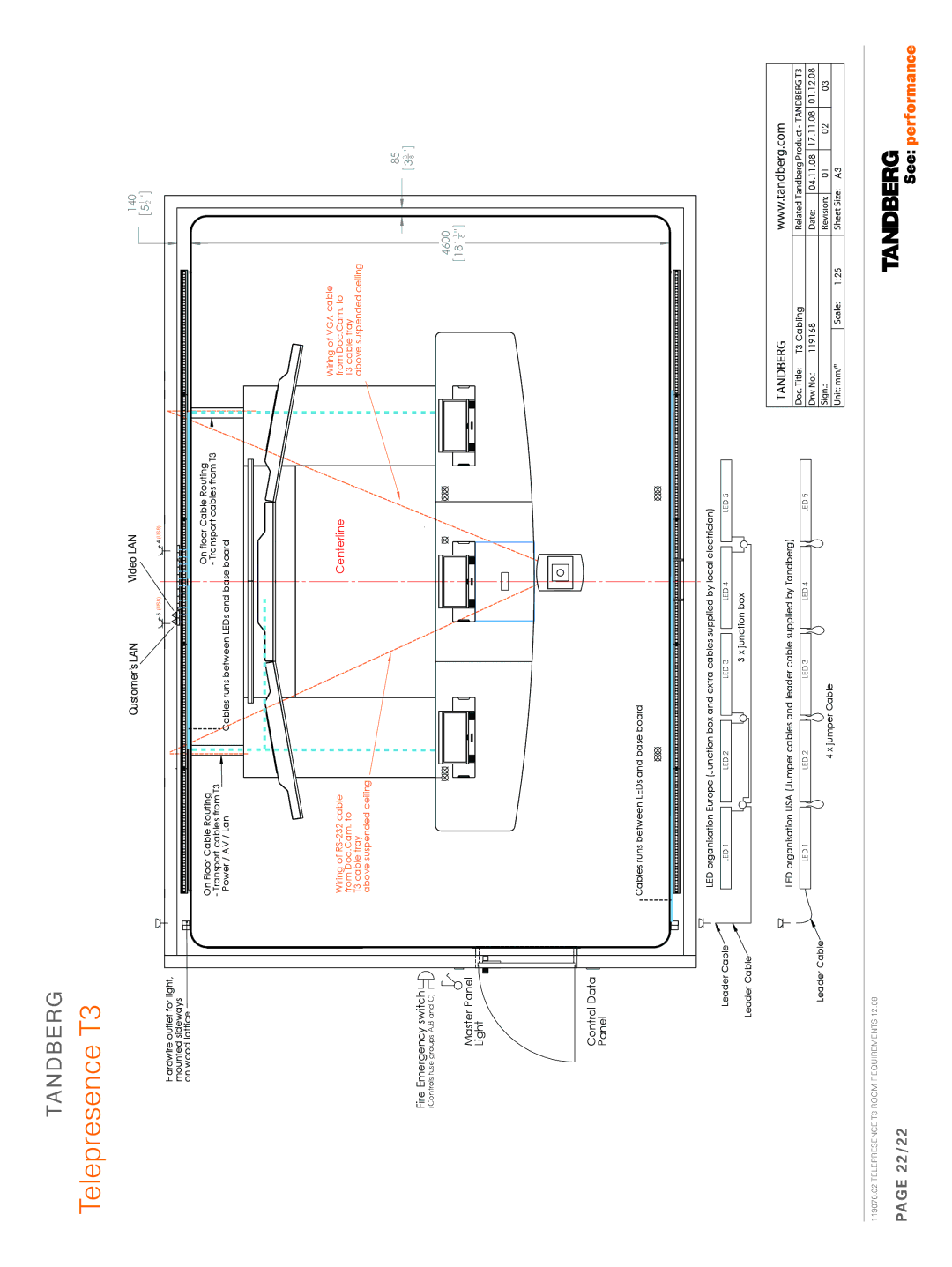 TANDBERG 119076.02 dimensions 22/22, Customers Lan Video Lan 