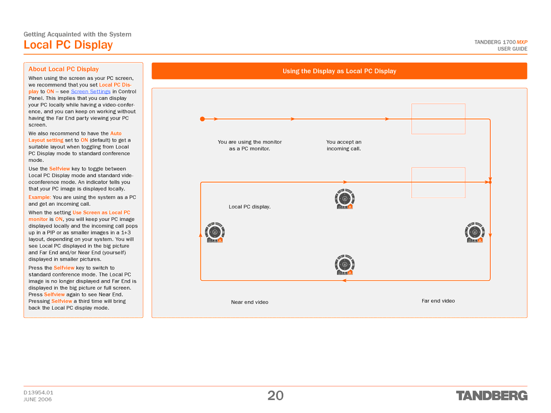 TANDBERG 1700 MXP manual About Local PC Display 