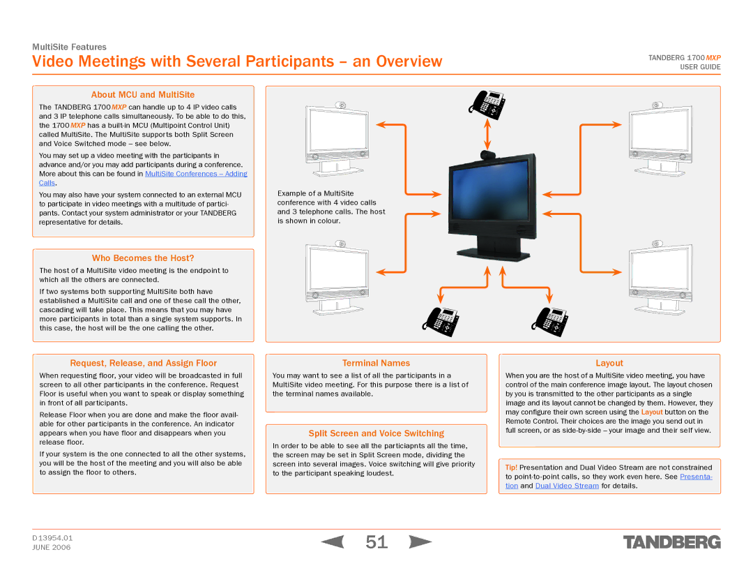 TANDBERG 1700 MXP manual Video Meetings with Several Participants an Overview 