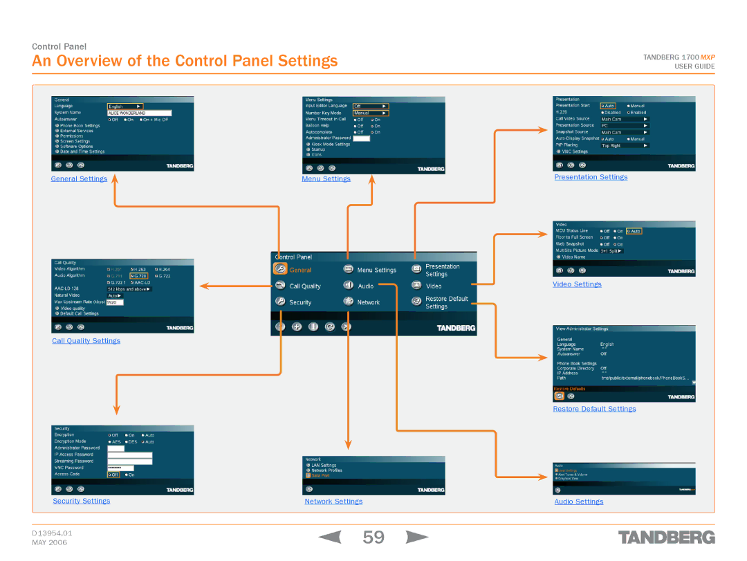 TANDBERG 1700 MXP manual An Overview of the Control Panel Settings 