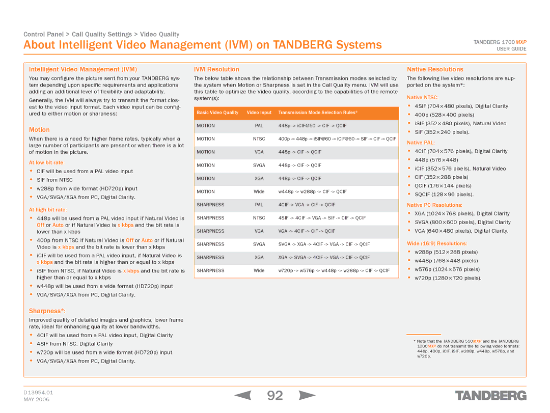 TANDBERG 1700 MXP manual About Intelligent Video Management IVM on Tandberg Systems 