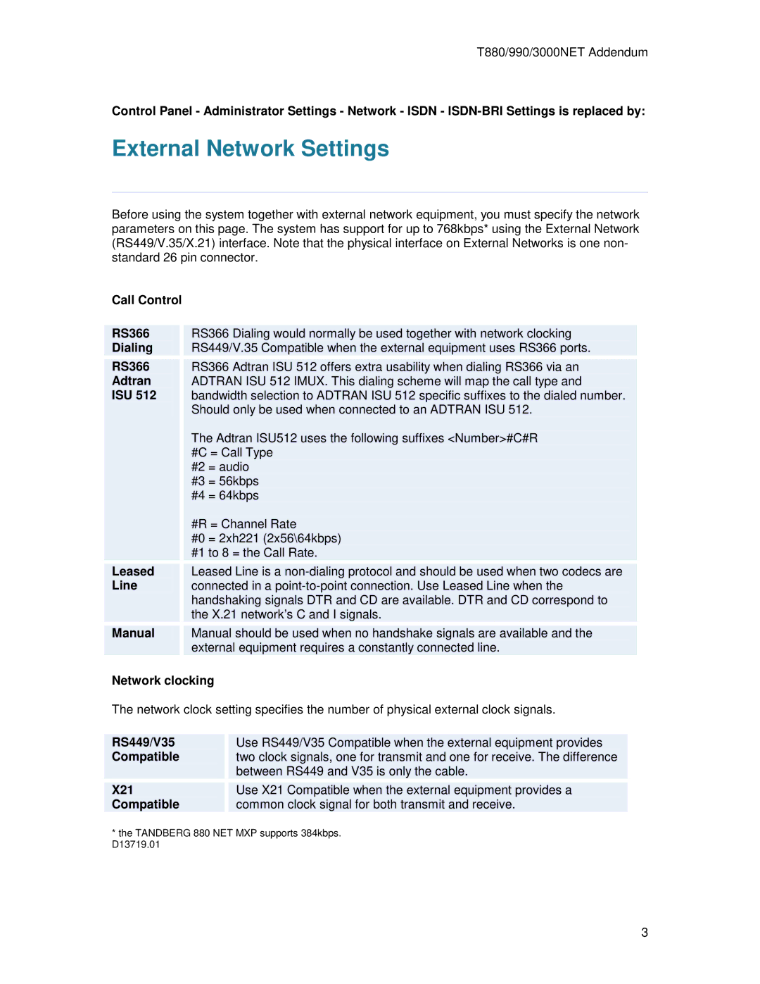 TANDBERG 3000, 990, 880 user manual External Network Settings 