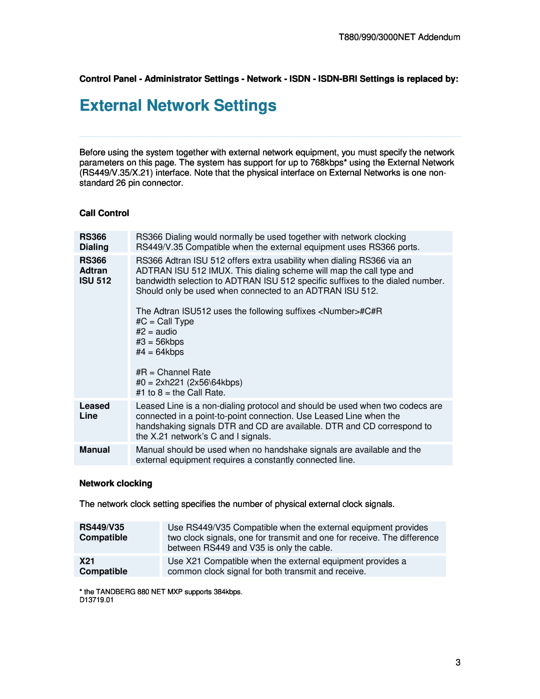 TANDBERG 3000, 990, 880 user manual External Network Settings 