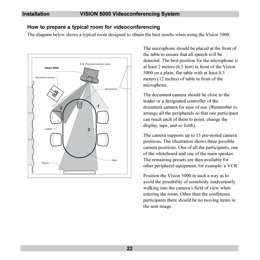 TANDBERG 5000 user manual Vision 