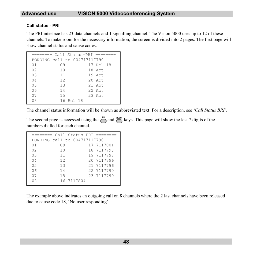 TANDBERG user manual Advanced use Vision 5000 Videoconferencing System, Call status PRI 