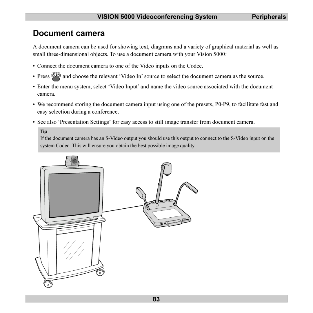 TANDBERG 5000 user manual Document camera 