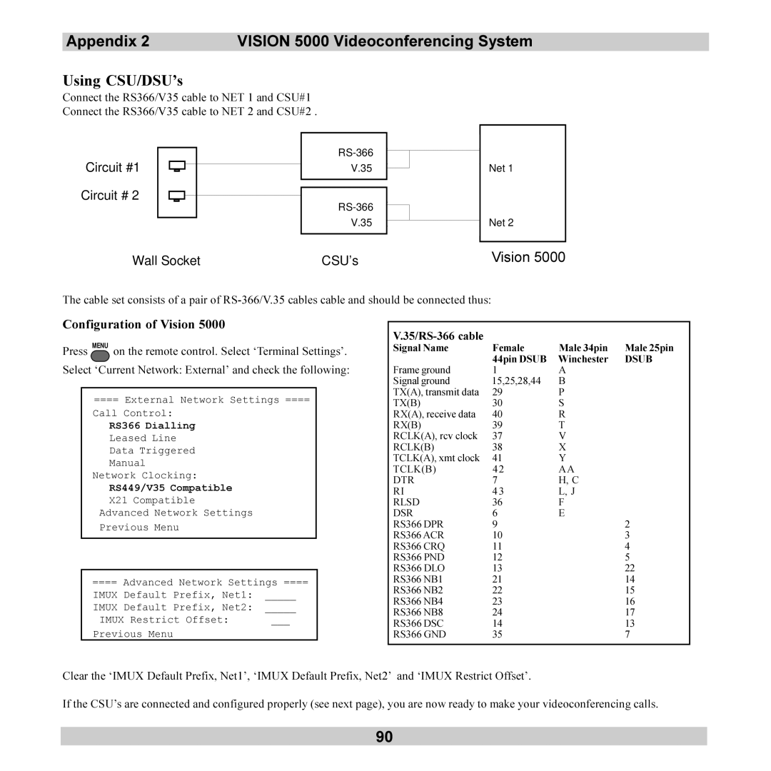 TANDBERG 5000 user manual Configuration of Vision 