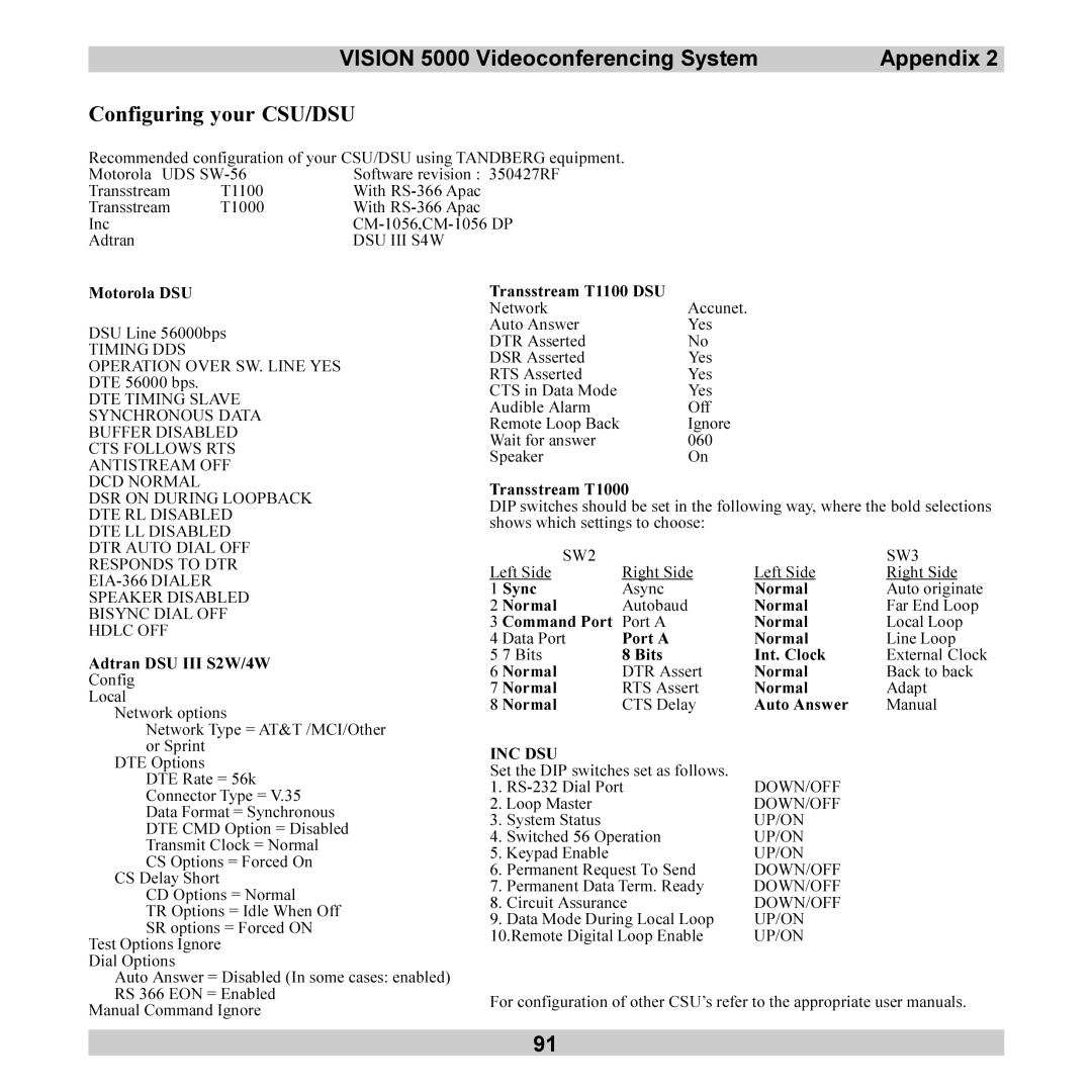 TANDBERG 5000 user manual Inc Dsu 