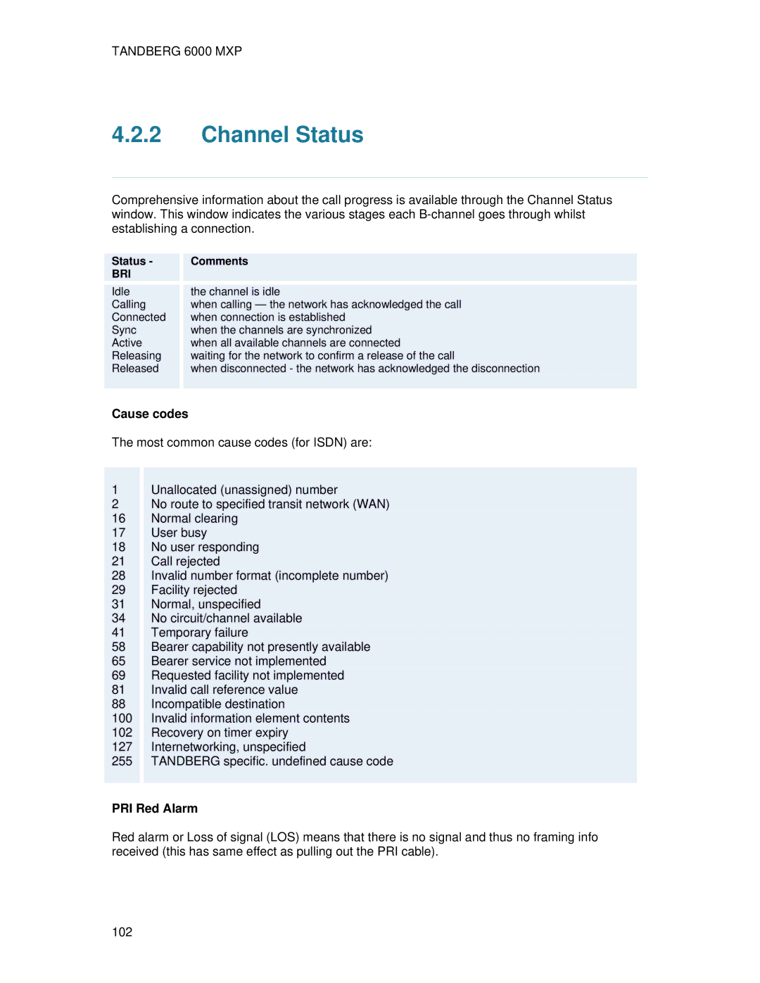 TANDBERG 6000 MXP user manual Channel Status, Cause codes, PRI Red Alarm 