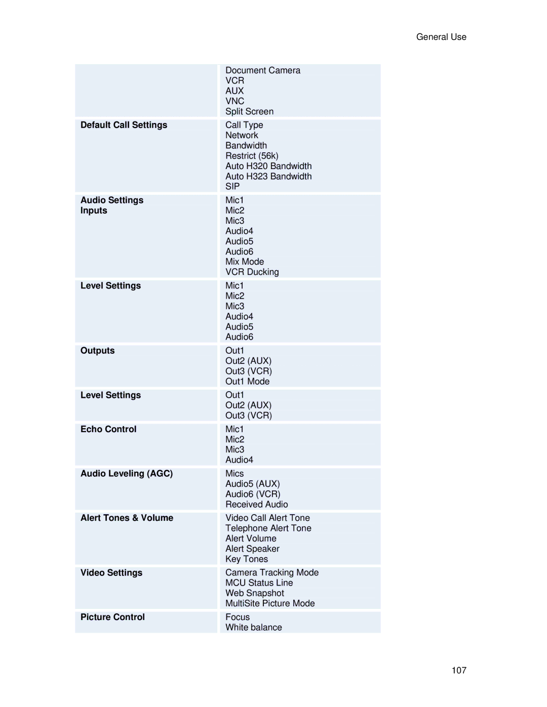 TANDBERG 6000 MXP Default Call Settings, Audio Settings, Inputs, Level Settings, Outputs, Echo Control, Audio Leveling AGC 