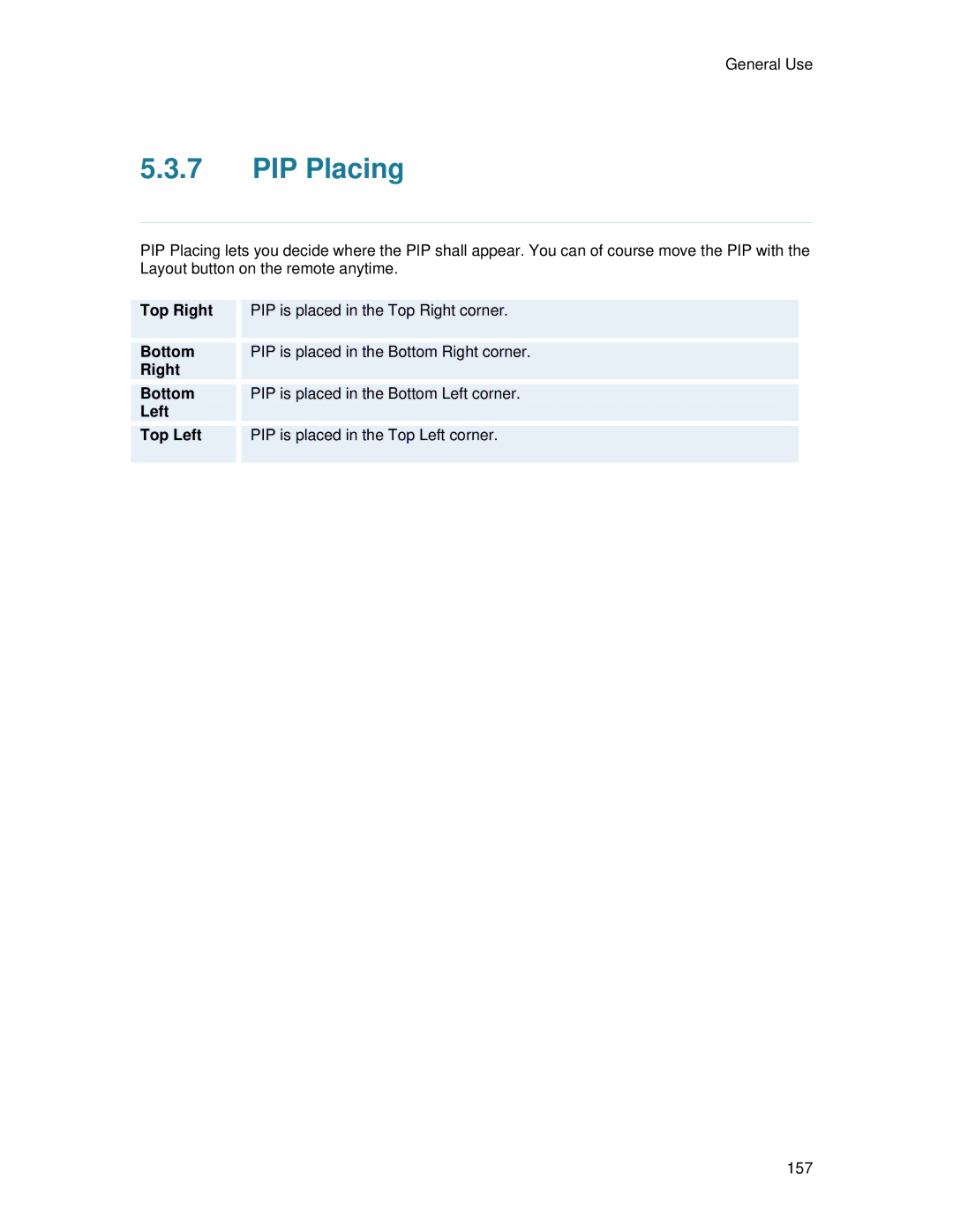 TANDBERG 6000 MXP user manual PIP Placing 