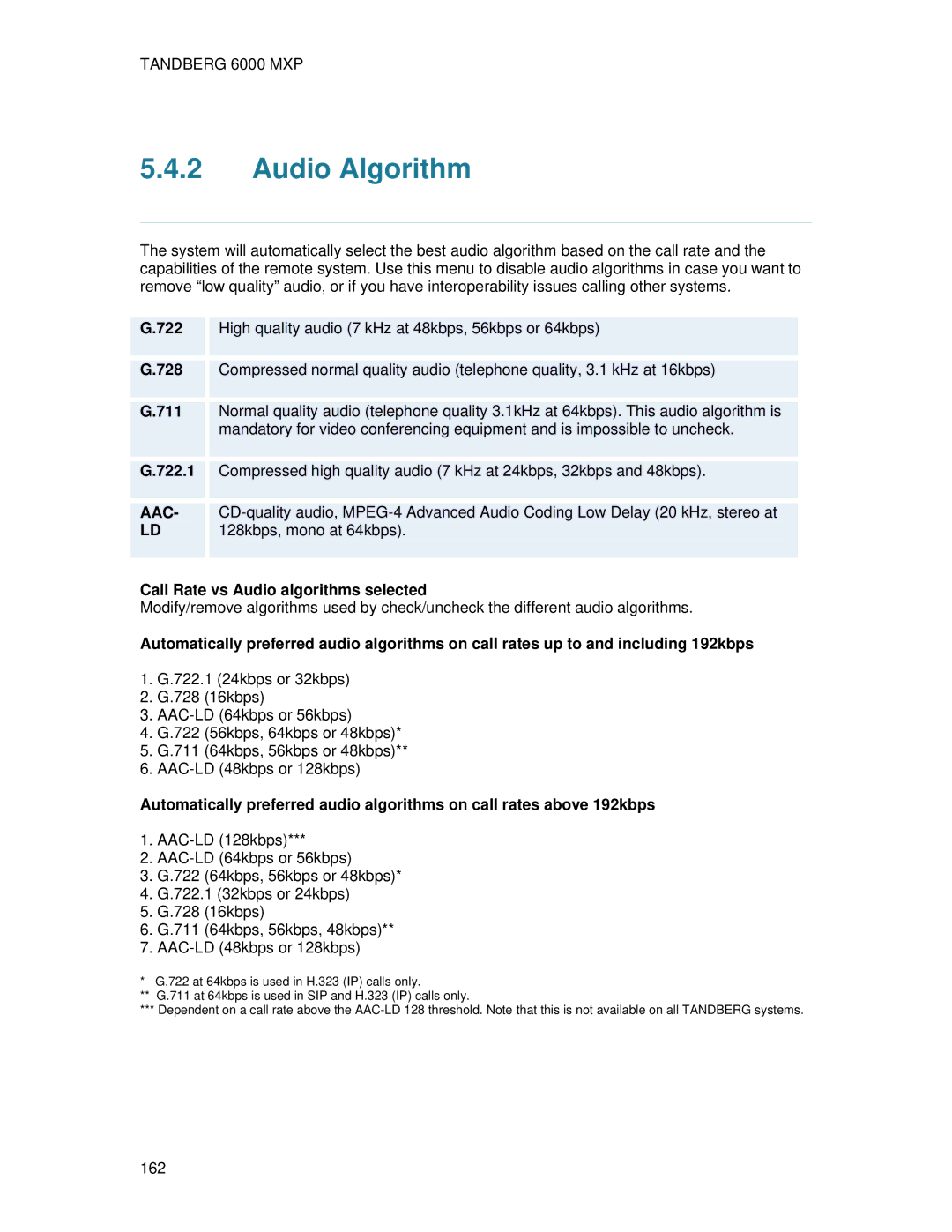 TANDBERG 6000 MXP user manual Audio Algorithm 