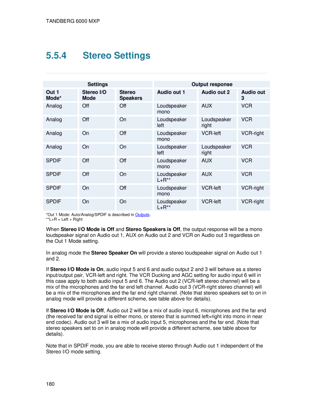 TANDBERG 6000 MXP user manual Stereo Settings, Settings Output response Stereo I/O Audio out Mode Speakers 