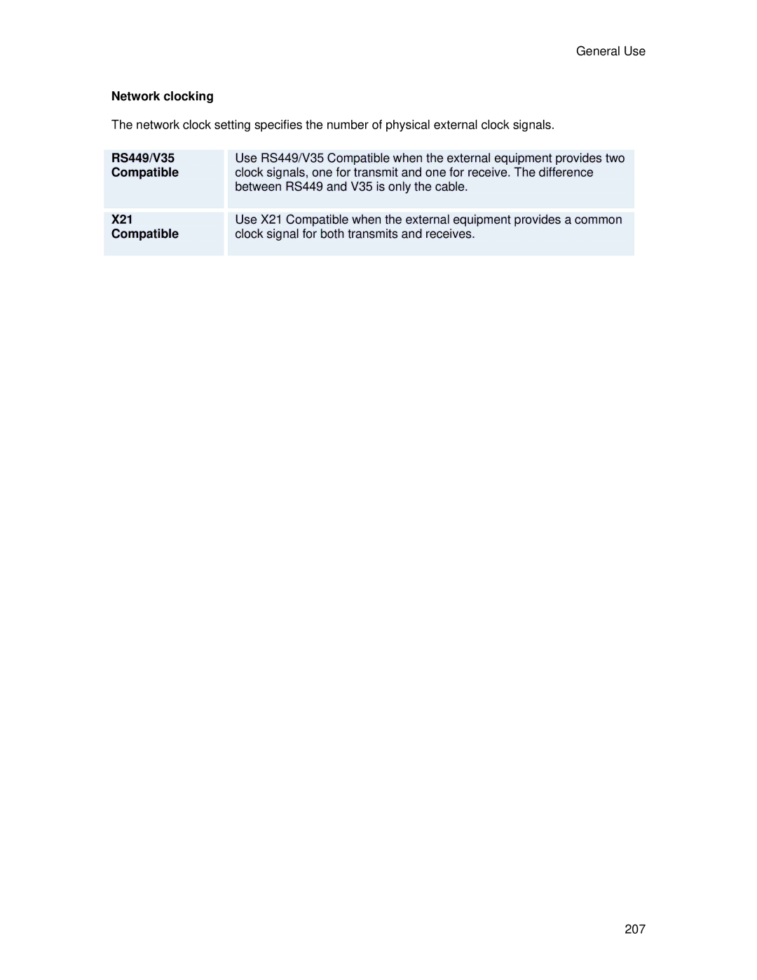 TANDBERG 6000 MXP user manual Network clocking, RS449/V35, Compatible, X21 