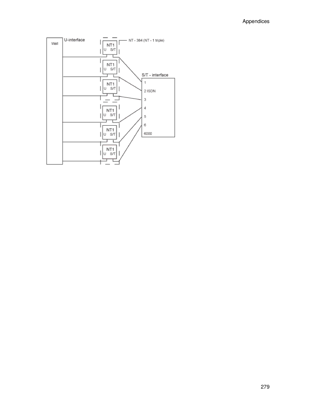 TANDBERG 6000 MXP user manual Appendices 279 