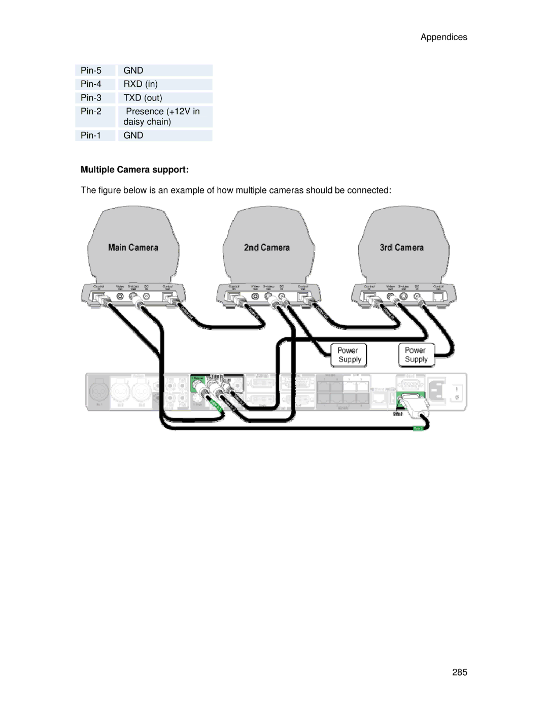 TANDBERG 6000 MXP user manual Appendices Pin-5 