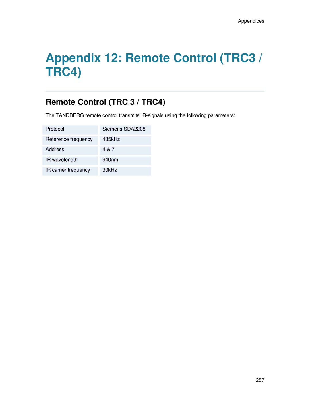 TANDBERG 6000 MXP user manual Appendix 12 Remote Control TRC3 / TRC4, Remote Control TRC 3 / TRC4 