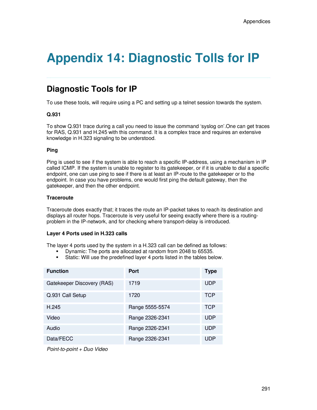 TANDBERG 6000 MXP user manual Appendix 14 Diagnostic Tolls for IP 