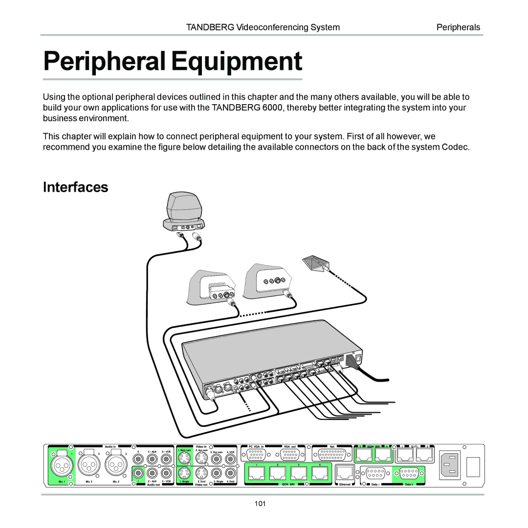 TANDBERG 6000 user manual Peripheral Equipment, Interfaces 