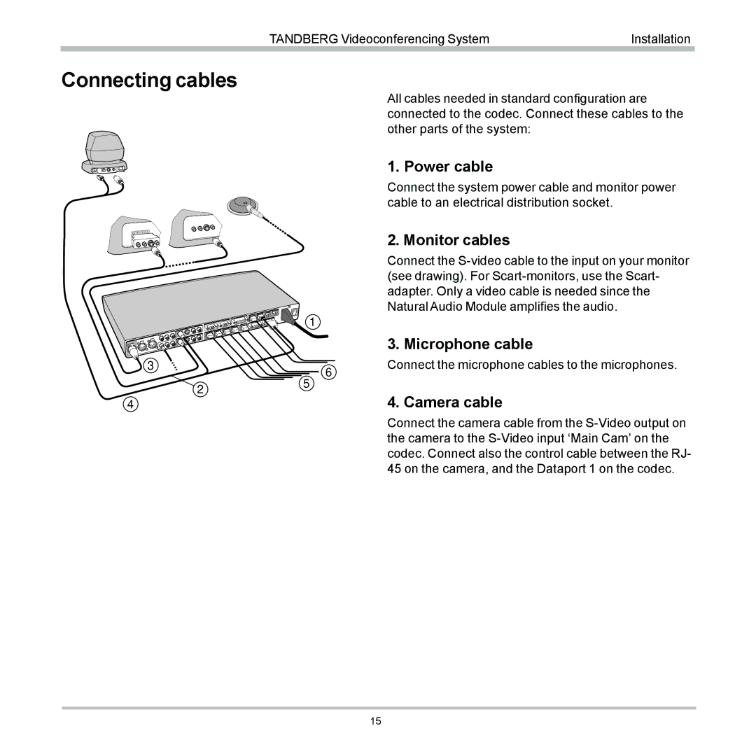 TANDBERG 6000 user manual Connecting cables, Power cable, Monitor cables, Microphone cable, Camera cable 