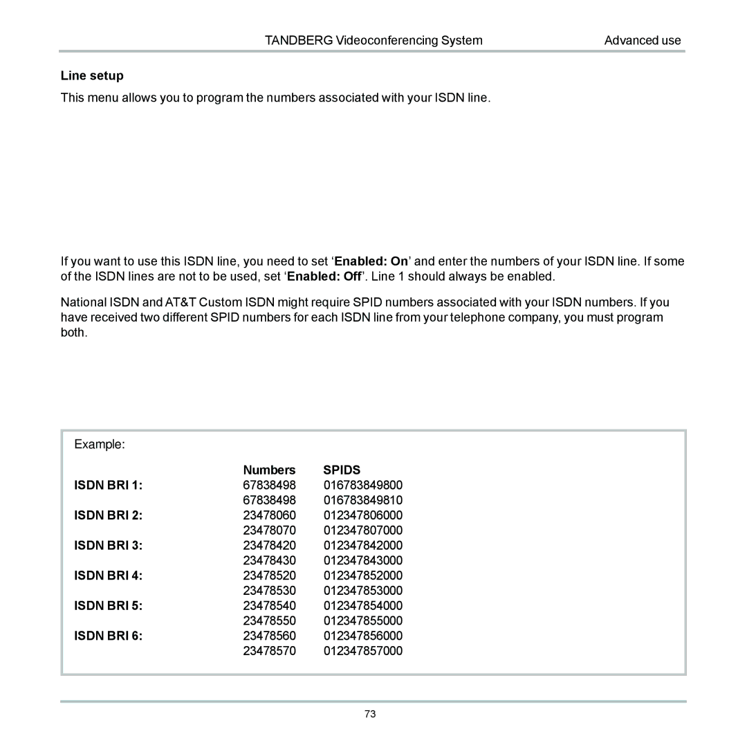 TANDBERG 6000 user manual Spids 