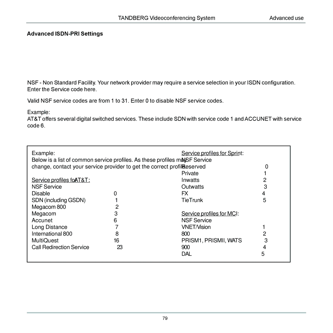 TANDBERG 6000 user manual PRISM1, PRISMII, Wats 