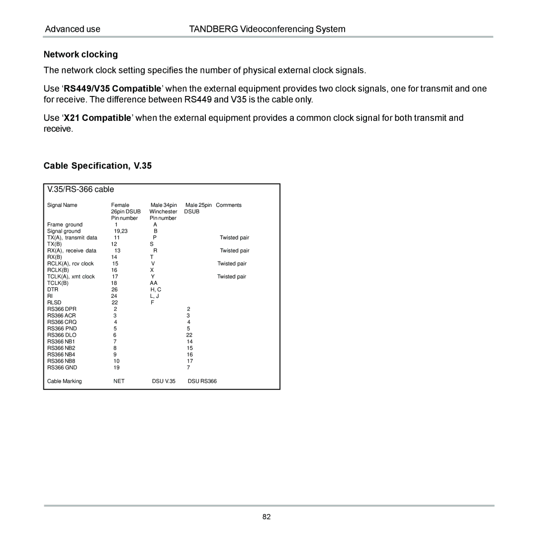 TANDBERG 6000 user manual 35/RS-366 cable 