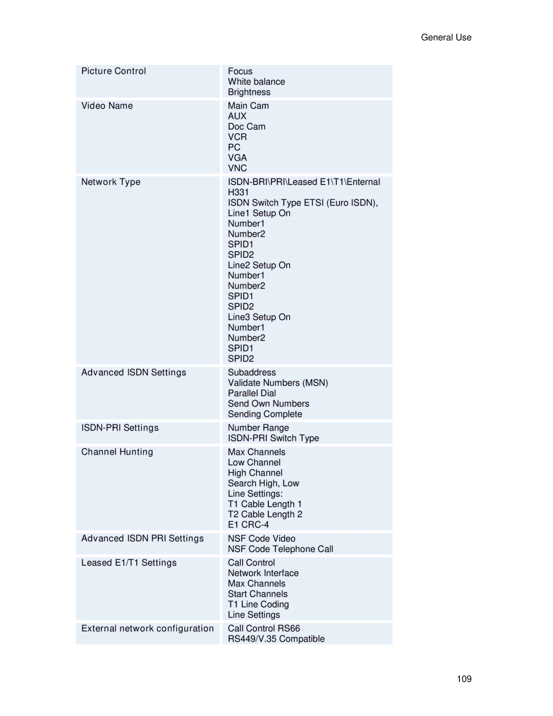 TANDBERG 6000MXP Picture Control, Video Name, Network Type, Advanced Isdn Settings, ISDN-PRI Settings, Channel Hunting 