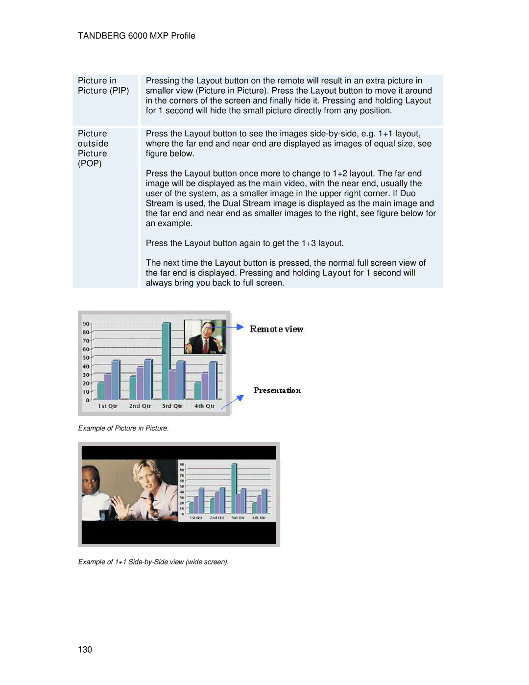 TANDBERG 6000MXP user manual Picture in Picture PIP, Picture outside Picture POP 