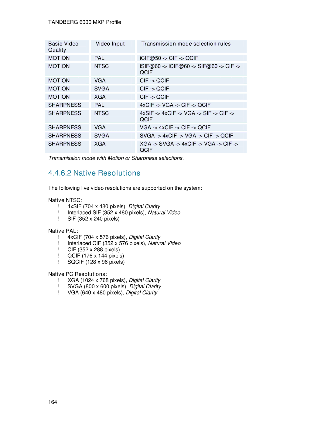 TANDBERG 6000MXP user manual Native Resolutions, PC Resolutions 