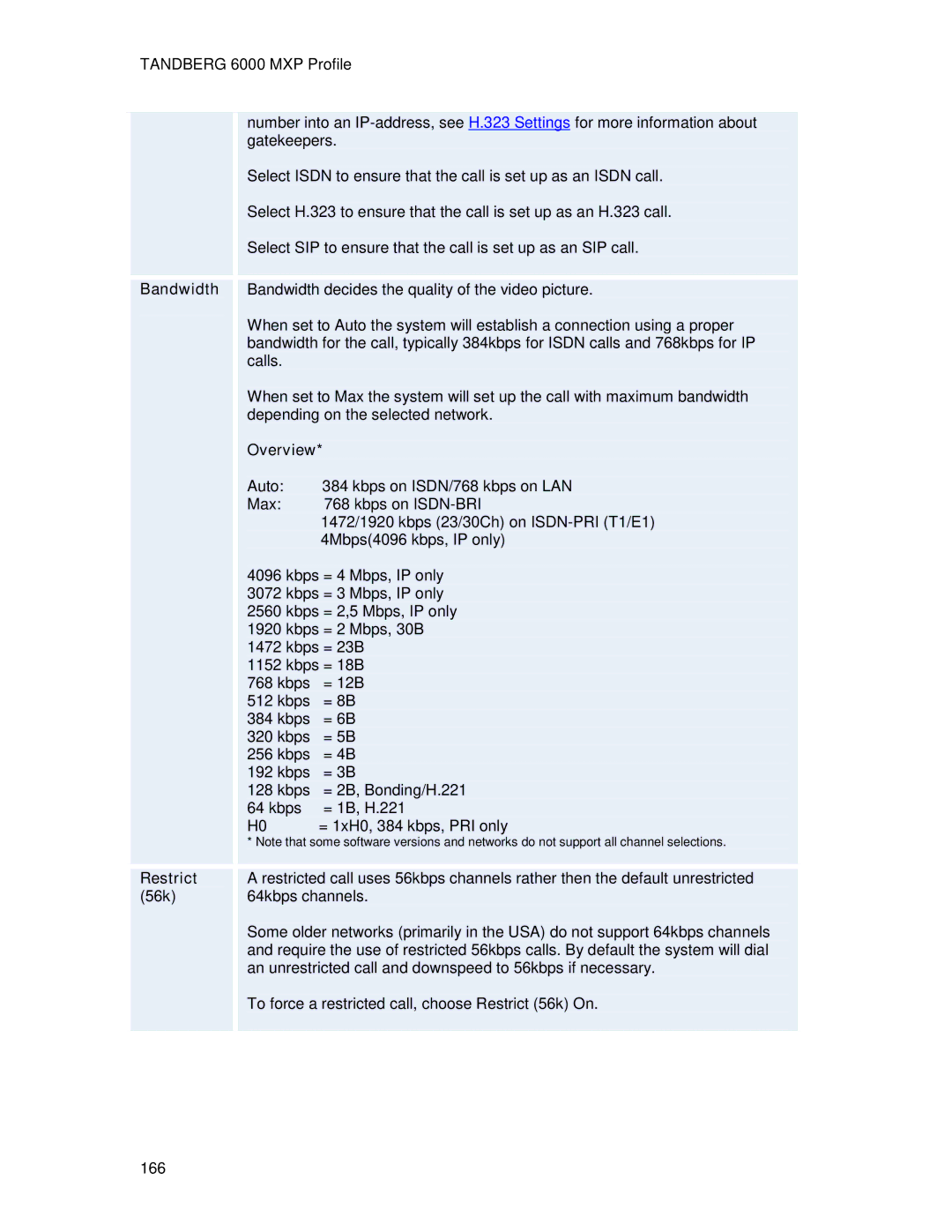 TANDBERG 6000MXP user manual Bandwidth, Overview, Restrict 56k 