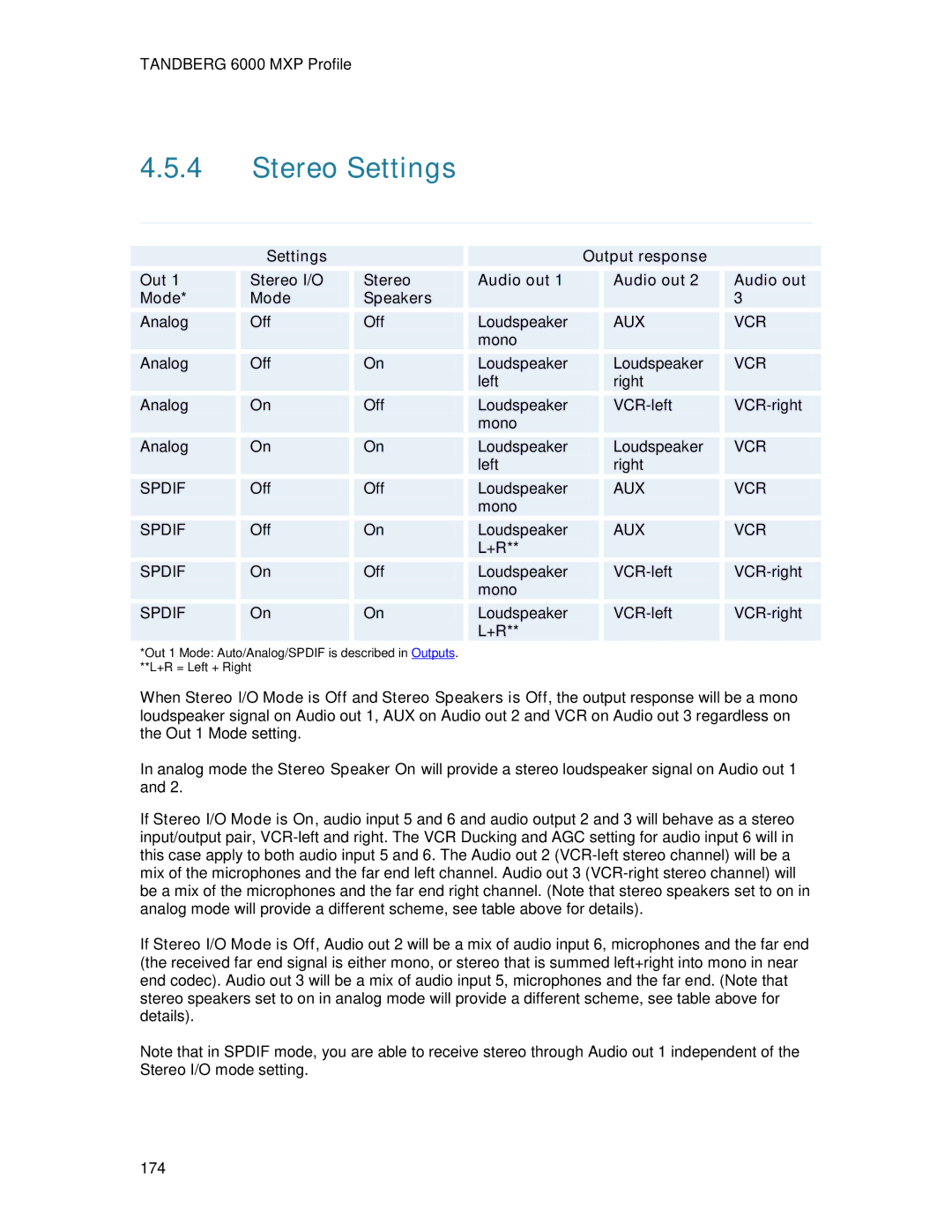 TANDBERG 6000MXP user manual Stereo Settings, Settings Output response Stereo I/O Audio out Mode Speakers 