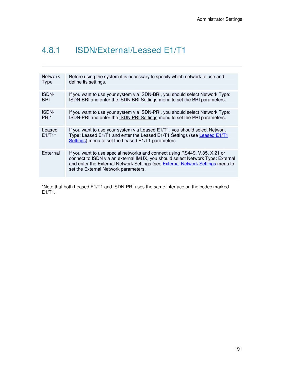 TANDBERG 6000MXP user manual ISDN/External/Leased E1/T1 