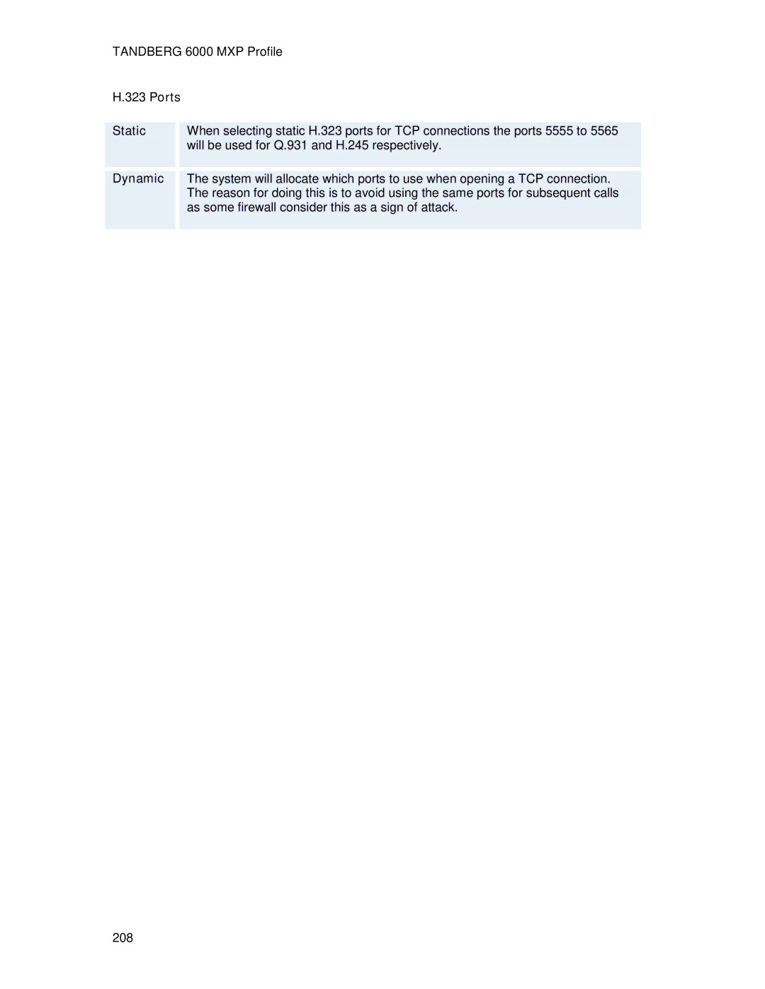 TANDBERG 6000MXP user manual Ports, Dynamic 