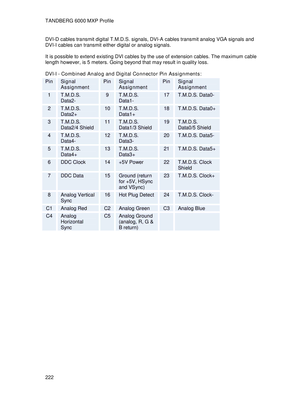 TANDBERG 6000MXP user manual Signal Assignment 