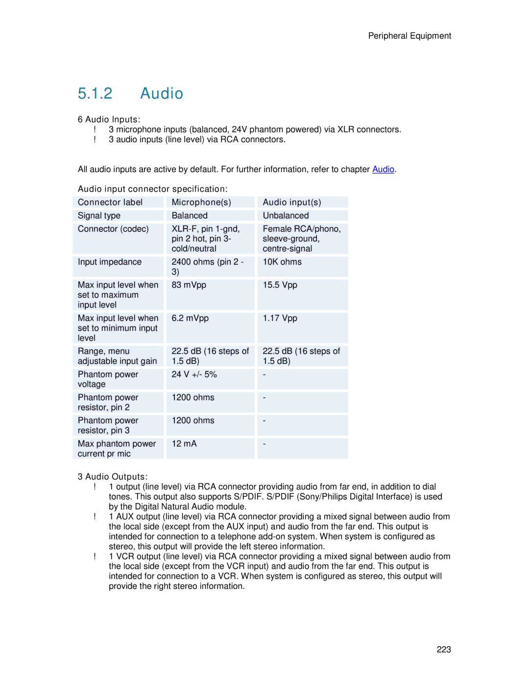 TANDBERG 6000MXP user manual Audio Inputs, Audio Outputs 