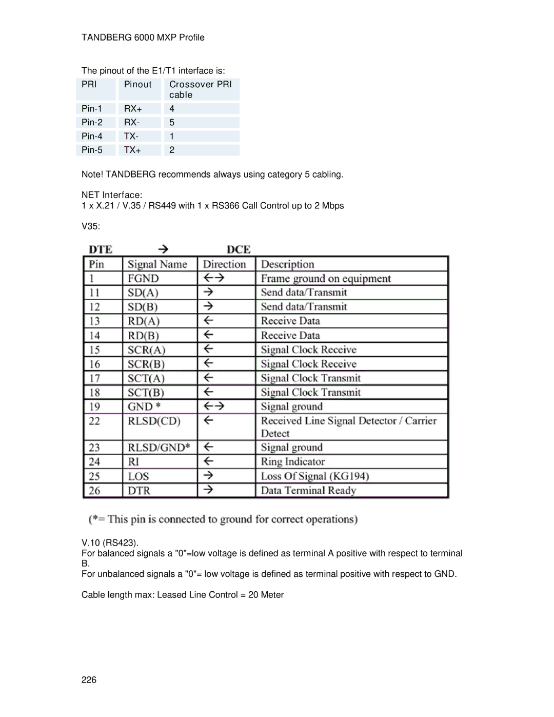 TANDBERG 6000MXP user manual Pinout Crossover PRI cable, NET Interface, V35 