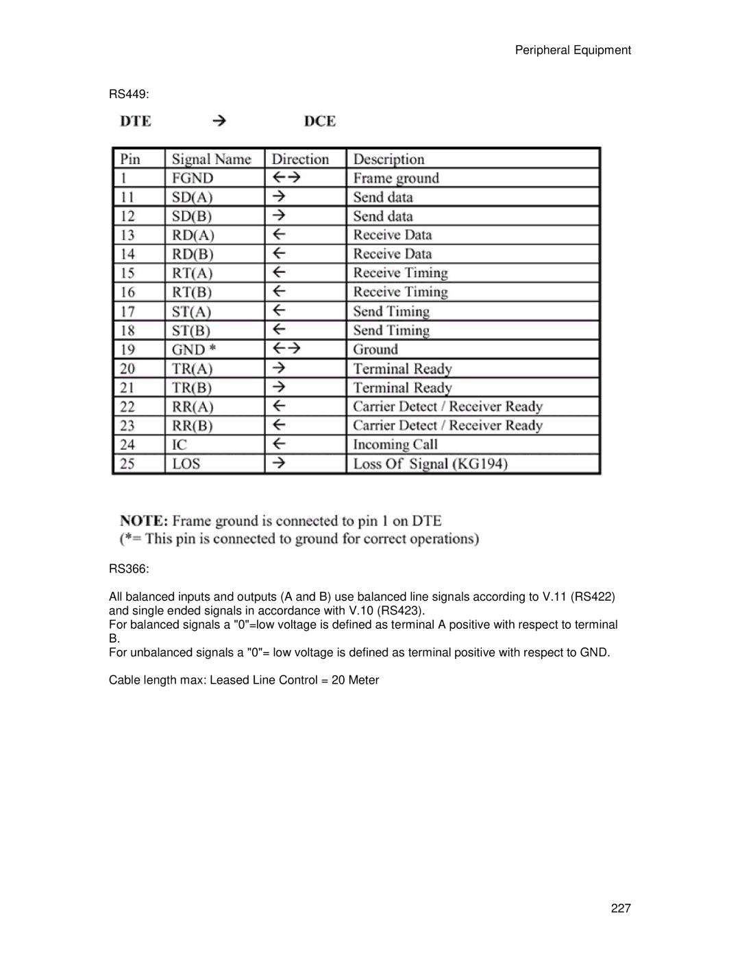 TANDBERG 6000MXP user manual RS449 RS366 