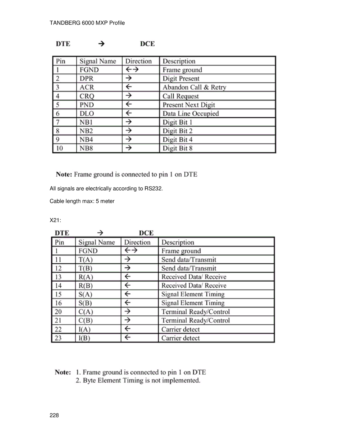 TANDBERG 6000MXP user manual X21 