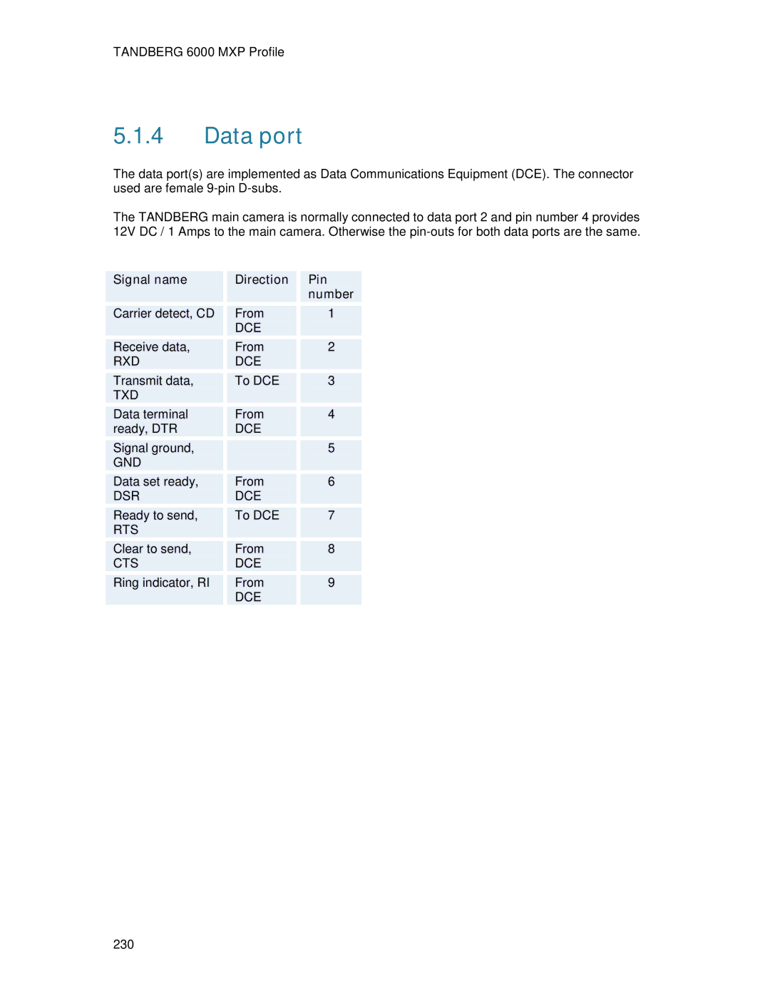 TANDBERG 6000MXP user manual Data port, Signal name Direction Pin Number 