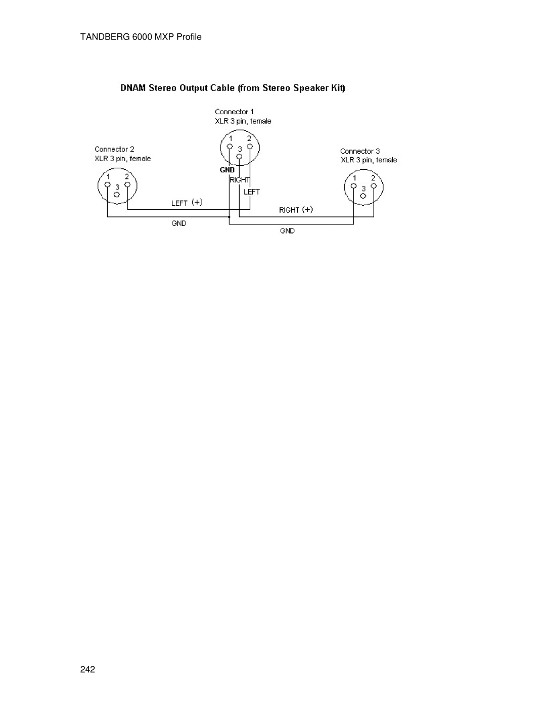 TANDBERG 6000MXP user manual Tandberg 6000 MXP Profile 242 