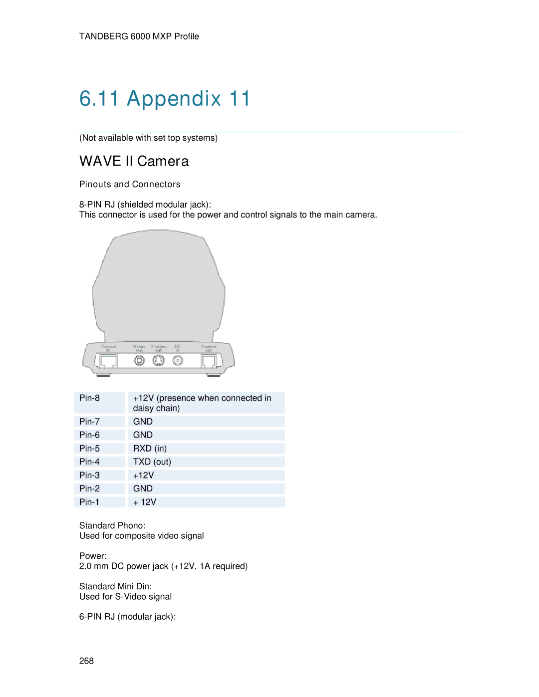 TANDBERG 6000MXP user manual Wave II Camera, Pinouts and Connectors 