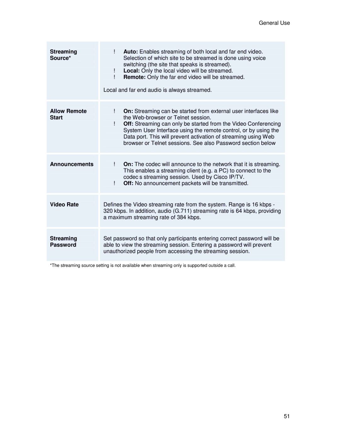 TANDBERG 6000MXP user manual Source, Allow Remote, Start, Announcements, Video Rate, Streaming Password 